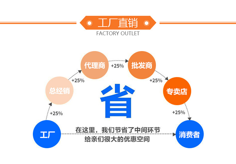 黃色美紋膠廠家直銷(xiāo)